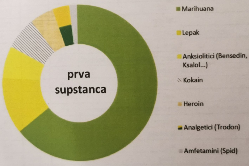 statistika png