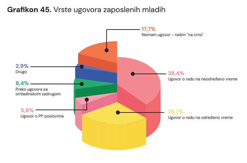 vrstaugovora