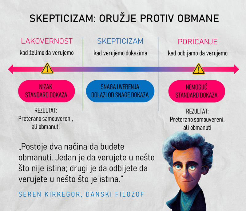 Skepticizam